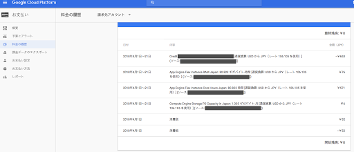 GCP課金画面。App Engine フレキシブル環境の利用料が項目別に表示された料金の履歴